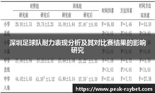深圳足球队耐力表现分析及其对比赛结果的影响研究